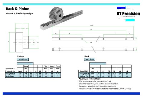 rack and pinion size chart